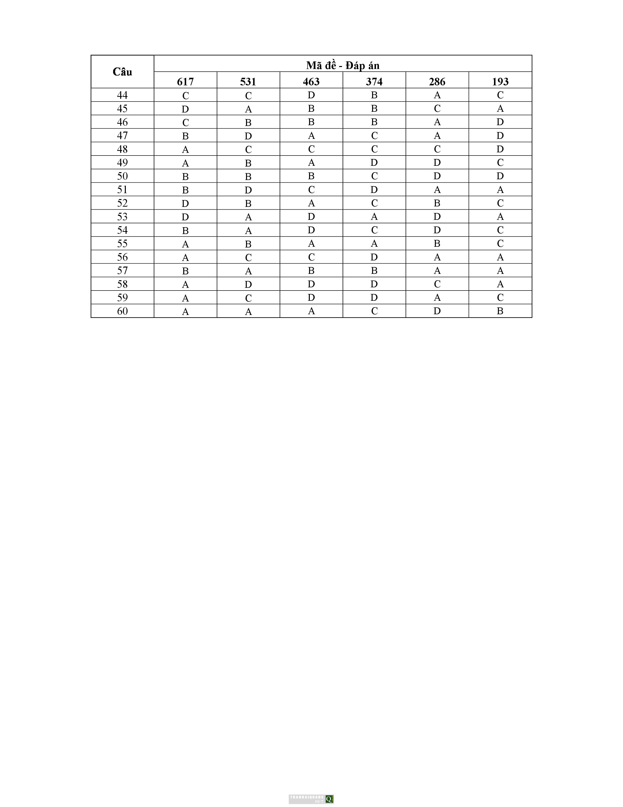 đáp án  chính thức môn hóa khối A 2013 từ bộ giáo dục