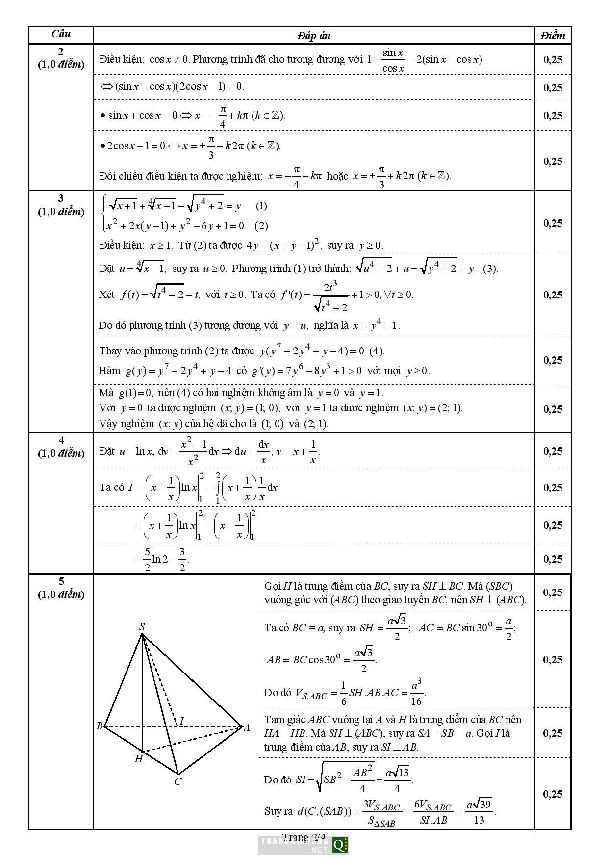 đáp án môn toán trong kì thi đại học khối A, A1 2013