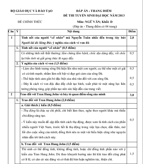 Đáp án chính thức môn văn khối D 2013