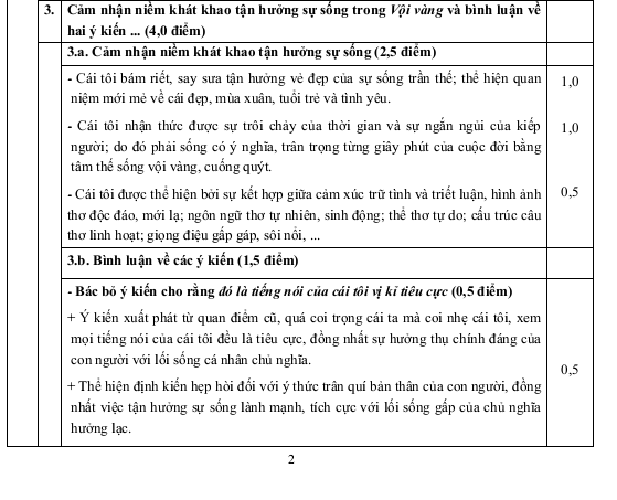 Đáp án chính thức môn văn khối D 2013