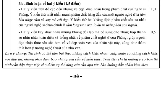 Đáp án chính thức môn văn khối D 2013