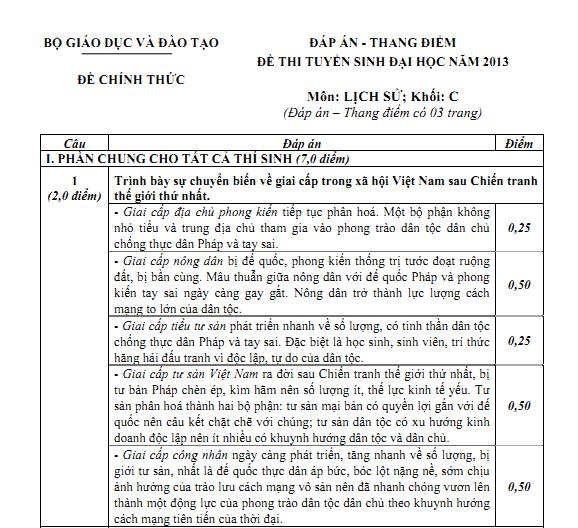 Đáp án chính thức môn lịch sử khối C 2013
