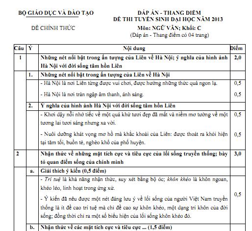 Đáp án chính thức môn văn khối C 2013