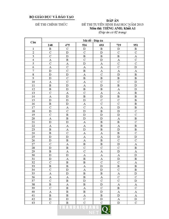 Đáp án chính thức môn tiếng Anh khối A1 2013 từ bộ giáo dục đào tạo
