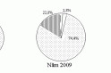 Đáp án môn địa lí thi tốt nghiệp THPT 2011 (hệ GDTX)
